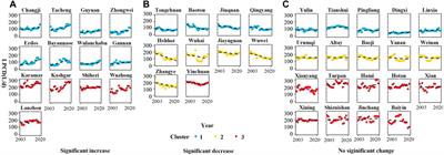 Spatiotemporal variation of household water consumption and coping strategies in water-stressed city of arid and semiarid Northwest China